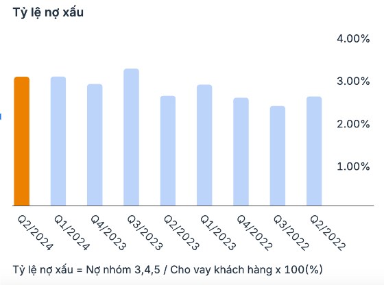 Cổ phiếu SHB - Mua được không?