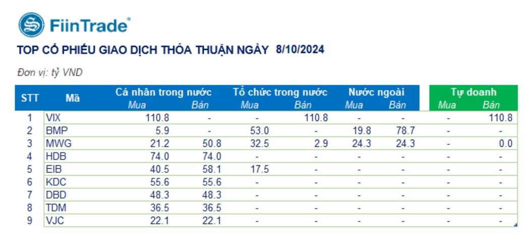 TỔNG HỢP THỊ TRƯỜNG 08/10/2024: VNINDEX LƯỠNG LỰ, NGÀNH THÉP HÚT TIỀN. Kết thúc phiên giao dịch ngày ...