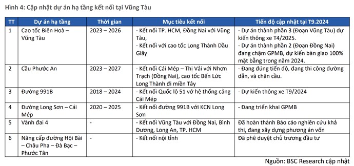 SZC - Cổ phiếu nhà đầu tư dài hạn không thể bỏ lỡ!