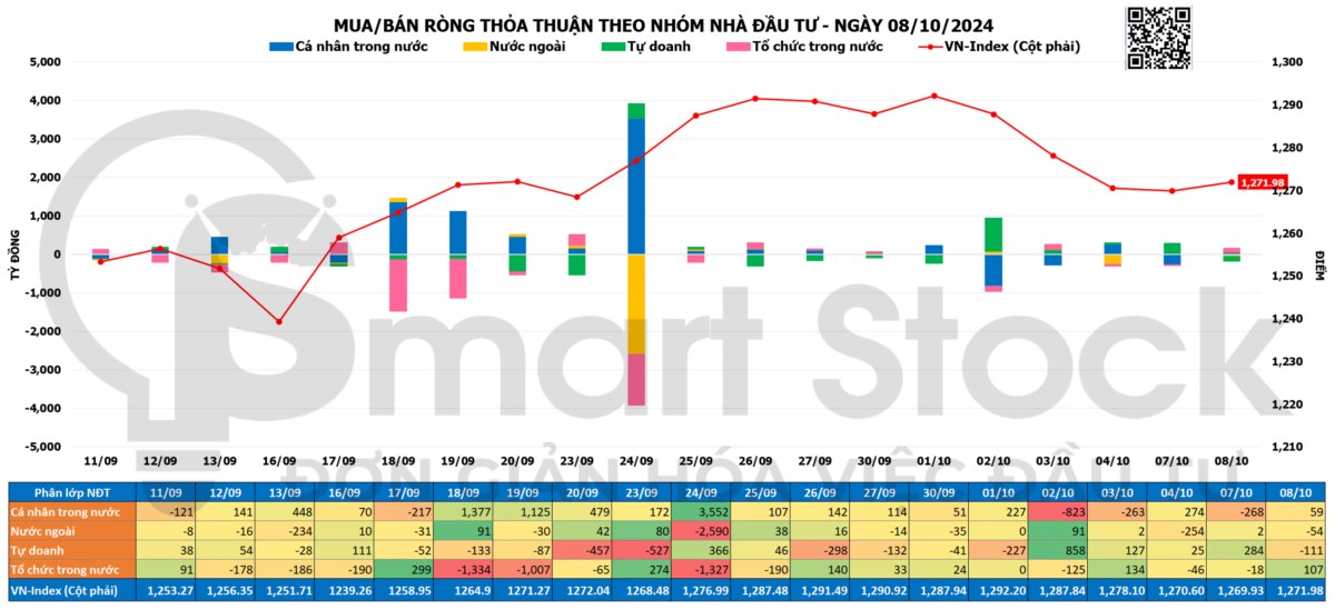 TỔNG HỢP THỊ TRƯỜNG 08/10/2024: VNINDEX LƯỠNG LỰ, NGÀNH THÉP HÚT TIỀN. Kết thúc phiên giao dịch ngày ...