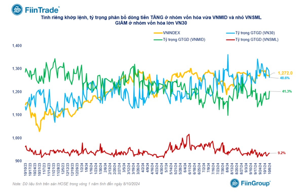 TỔNG HỢP THỊ TRƯỜNG 08/10/2024: VNINDEX LƯỠNG LỰ, NGÀNH THÉP HÚT TIỀN. Kết thúc phiên giao dịch ngày ...