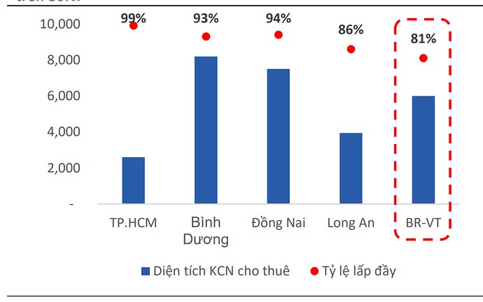 SZC - Cổ phiếu nhà đầu tư dài hạn không thể bỏ lỡ!