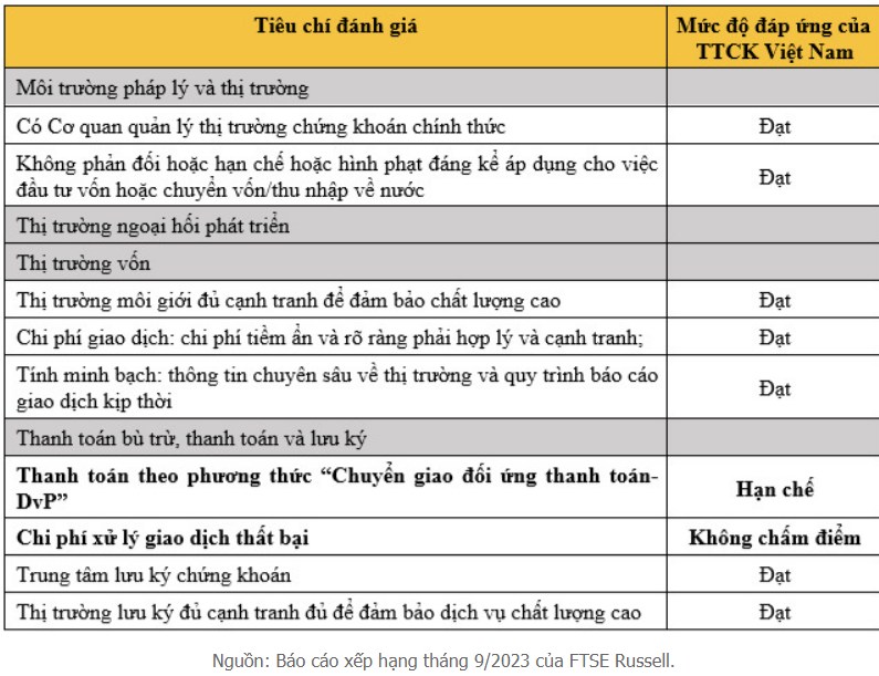 Nâng hạng thị trường chứng khoán Việt Nam trong thời gian tới?