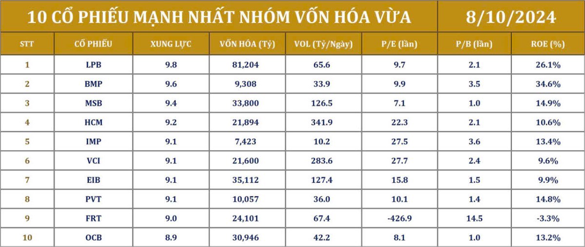 LPB: Top 1 tăng trưởng tín dụng - Xứng danh đẳng cấp