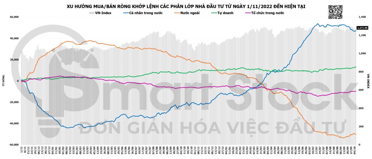 TỔNG HỢP THỊ TRƯỜNG 08/10/2024: VNINDEX LƯỠNG LỰ, NGÀNH THÉP HÚT TIỀN. Kết thúc phiên giao dịch ngày ...