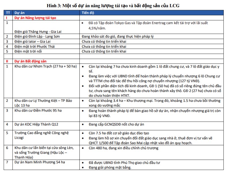 Bỏ lỡ HHV, cổ phiếu này "chiến mã" khác của nhóm đầu tư công với dư địa tăng ít nhất 20%