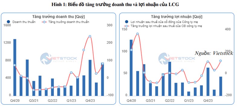 Bỏ lỡ HHV, cổ phiếu này "chiến mã" khác của nhóm đầu tư công với dư địa tăng ít nhất 20%