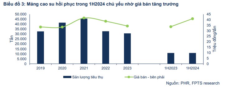 PHR - Triển vọng kép từ cao su và khu công nghiệp