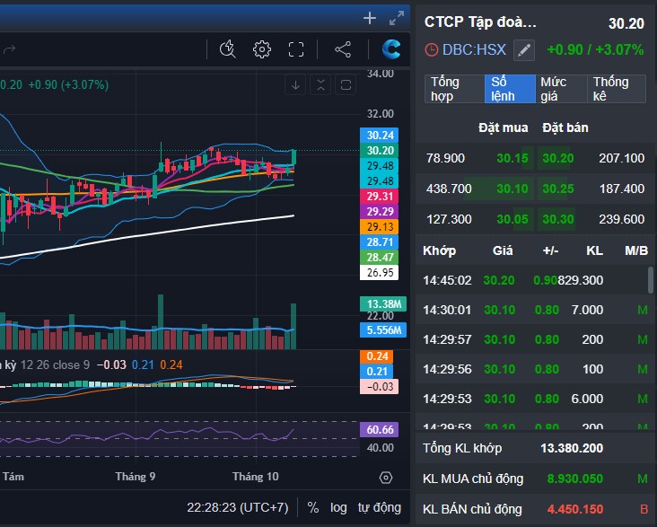 Top cổ mạnh đáng chú ý ở thị trường sideway quý 3.2024