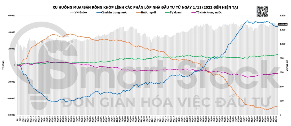 TỔNG HỢP THỊ TRƯỜNG 09/10/2024: DÒNG TIỀN LẠI DỒN VỀ NHÓM BLUECHIPS. TỔNG QUAN THỊ TRƯỜNG:. Kết thúc  ...