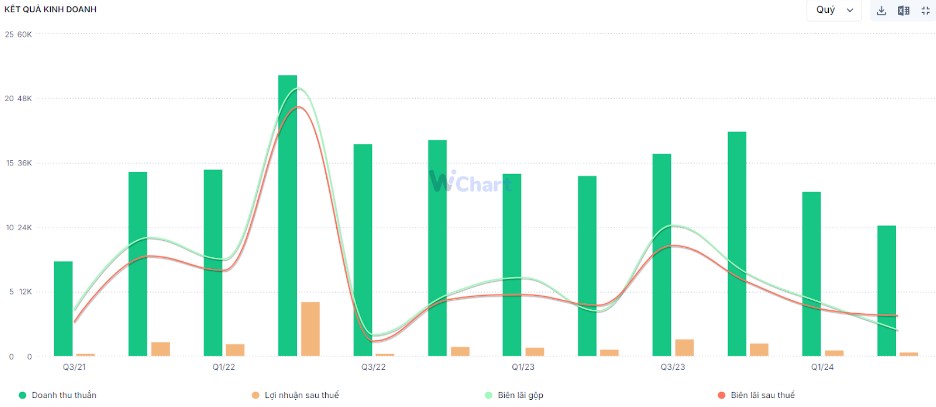 Series ngành dầu khí Bài 3: BSR – Câu chuyện chuyển sàn có đủ hấp dẫn?