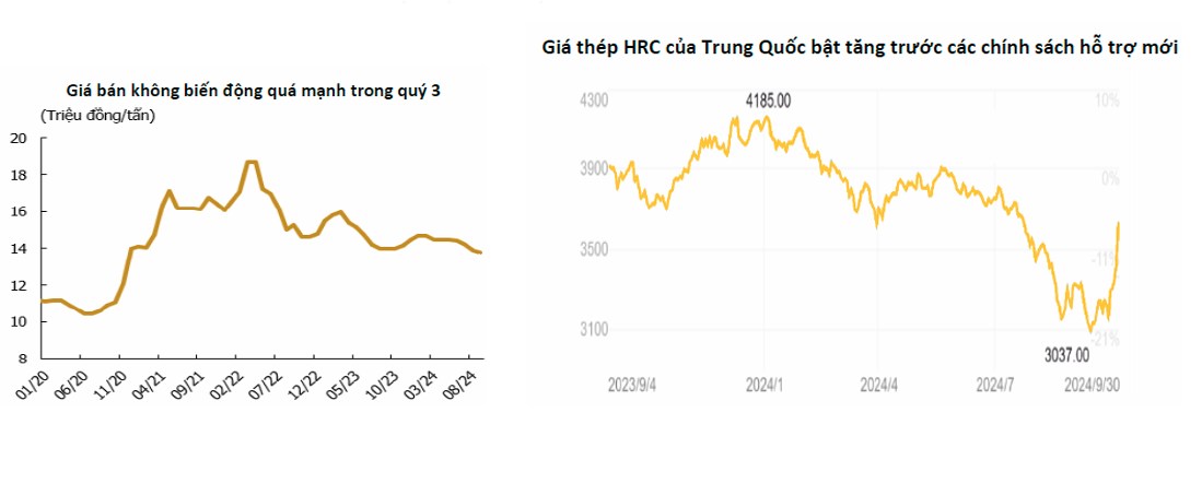 Triển vọng ngành thép quý 4