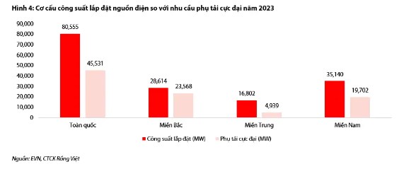 Ngành điện – Chu kỳ thuận lợi hỗ trợ các công ty thủy điện tăng trưởng trong năm 2025