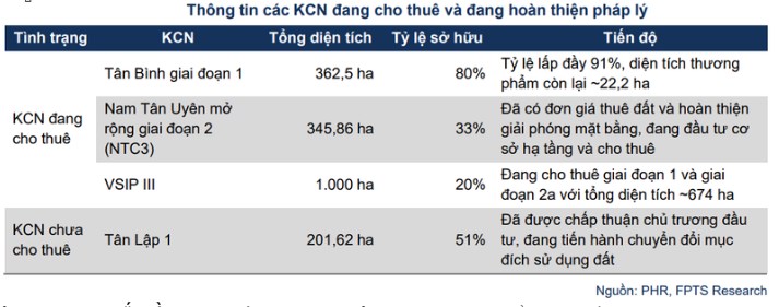 PHR - Triển vọng kép từ cao su và khu công nghiệp