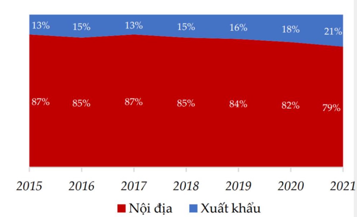 TLG: Doanh nghiệp đầu ngành, cổ tức ổn định