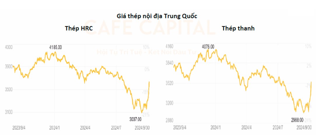 Triển vọng ngành thép quý 4