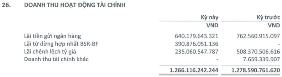 Series ngành dầu khí Bài 3: BSR – Câu chuyện chuyển sàn có đủ hấp dẫn?