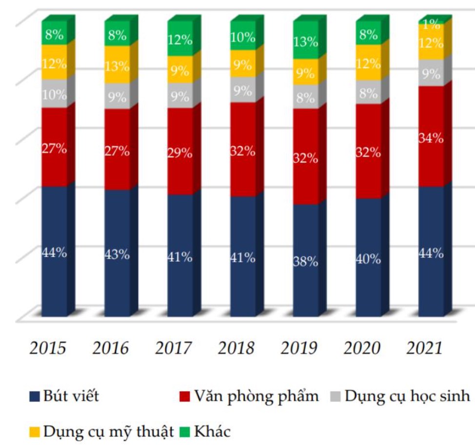 TLG: Doanh nghiệp đầu ngành, cổ tức ổn định