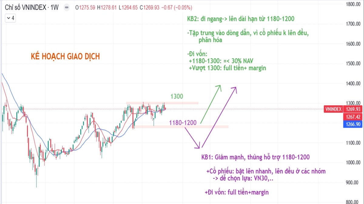 Cơ hội lớn cuối năm 2024, 10 năm có 1 trên thị trường chứng khoán Việt Nam