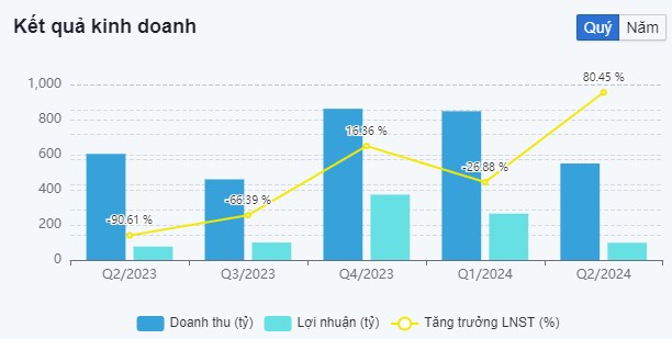 Hà Đô (HDG): Chờ đón cú hích lớn từ bất động sản và năng lượng tái tạo