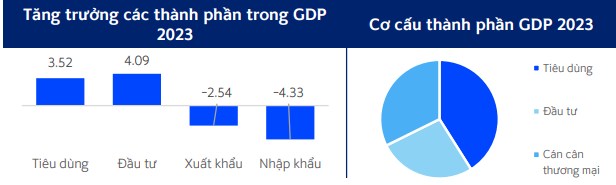 Bán lẻ - dẫn đầu cuộc đua tăng trưởng