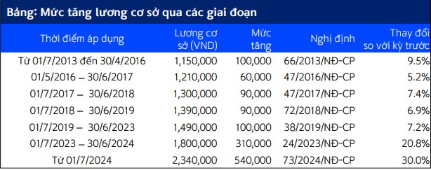 Bán lẻ - dẫn đầu cuộc đua tăng trưởng