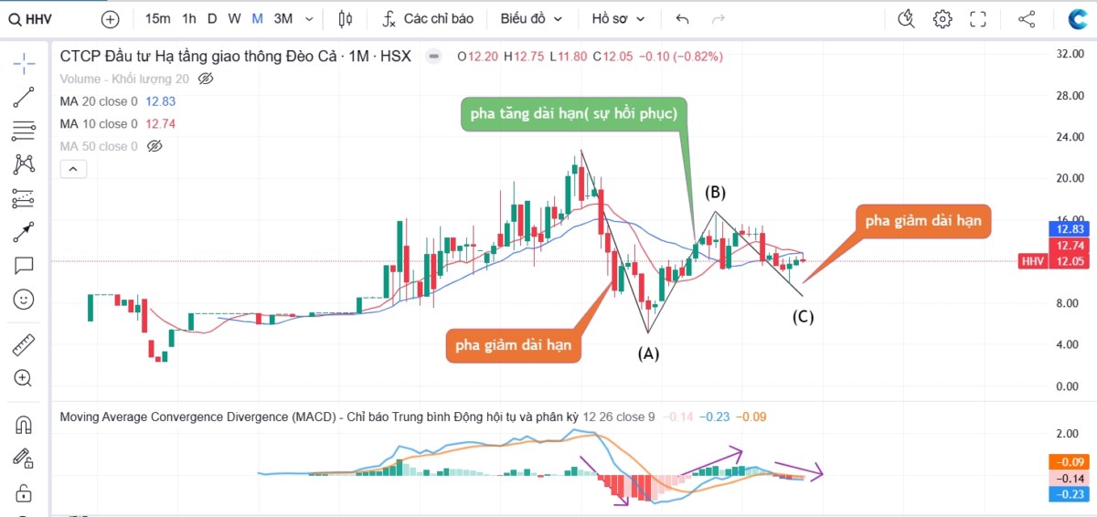 Cơ hội lớn cuối năm 2024, 10 năm có 1 trên thị trường chứng khoán Việt Nam