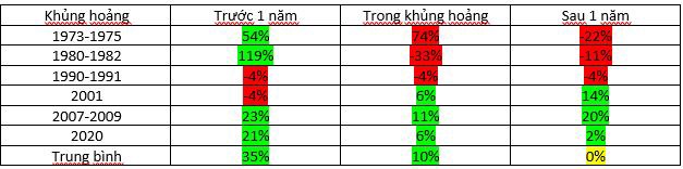 Các yếu tố giúp giá Vàng tăng tiếp trong thời gian tới