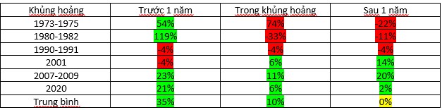 Các yếu tố giúp giá Vàng tăng tiếp trong thời gian tới