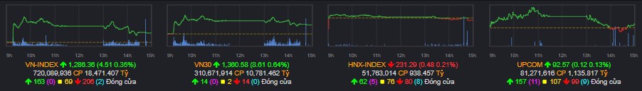 💥Nhận định thị trường chứng khoán hôm nay 10/10/2024: Cổ phiếu BANK tích lũy lại - Vnindex khó giảm  ...