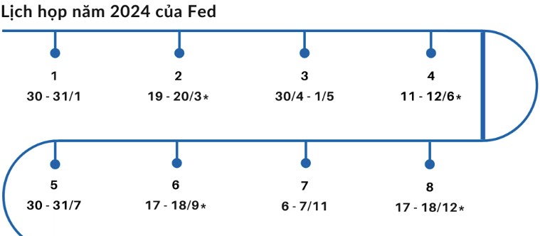 Tóm tắt biên bản FOMC tháng 9