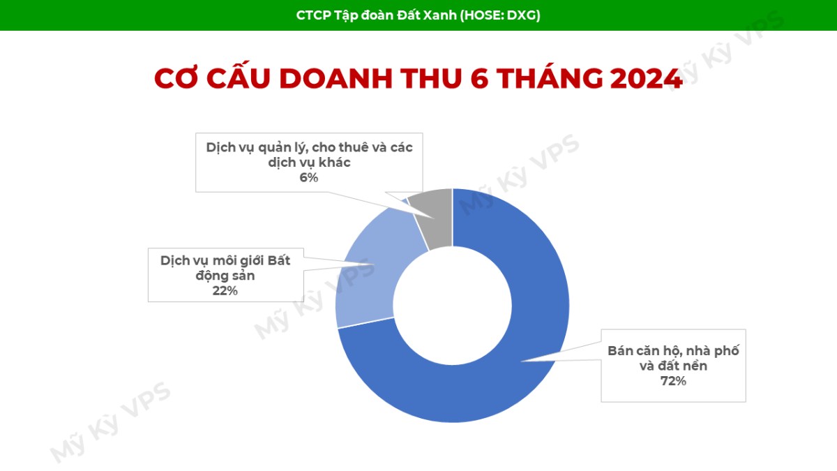 Phân tích cổ phiếu DXG - Có nên mua?