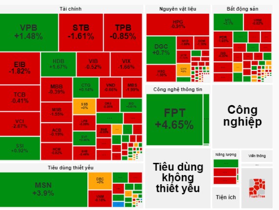 Cơ hội cuối trước 'siêu sóng'