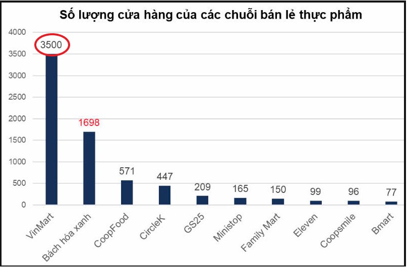 Cổ phiếu MSN bùng nổ, còn đầu tư được không?