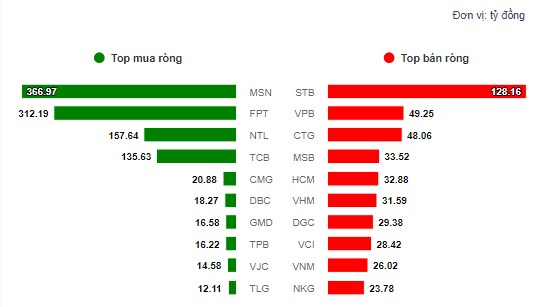 Cơ hội cuối trước 'siêu sóng'