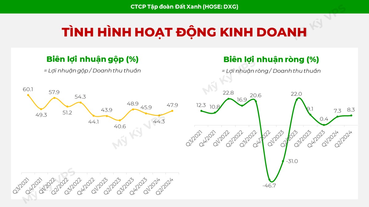 Phân tích cổ phiếu DXG - Có nên mua?