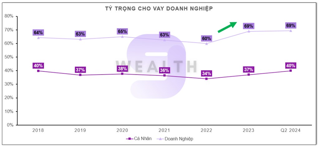 Đánh giá ngành ngân hàng cuối năm 2024 - Cơ hội hay rủi ro?