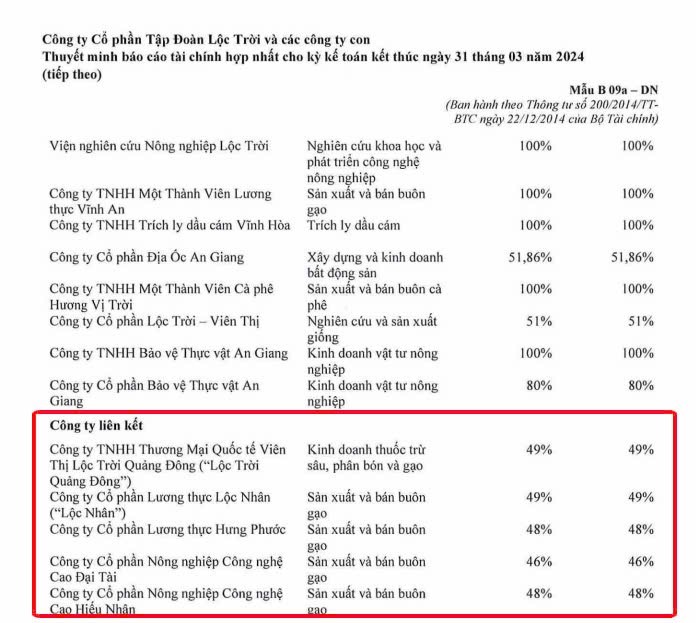 Lộc Trời và nghệ thuật "tiền người thành tiền ta". Tháng 6 mình có ghé An Giang công tác và đi ngang  ...