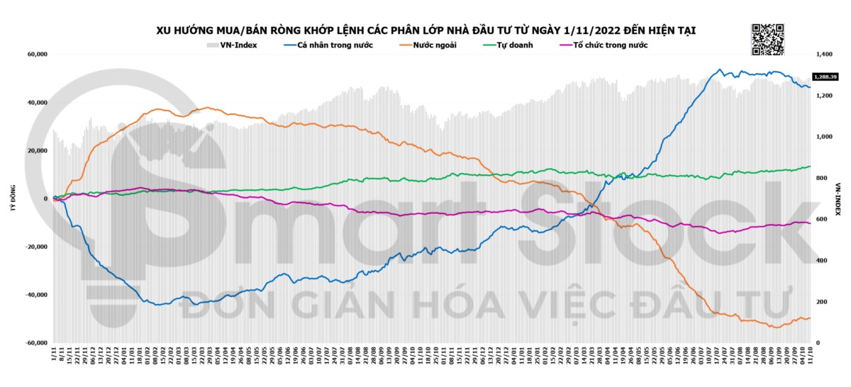 TỔNG HỢP THỊ TRƯỜNG 11/10/2024: VNINDEX BẢO TOÀN SẮC XANH VỚI THANH KHOẢN SỤT GIẢM. Kết thúc phiên giao ...