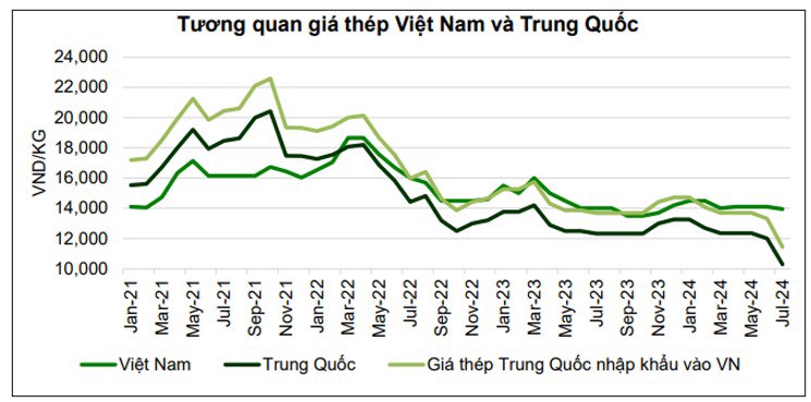 Cổ phiếu ngành thép - Hoa nở chóng tàn!