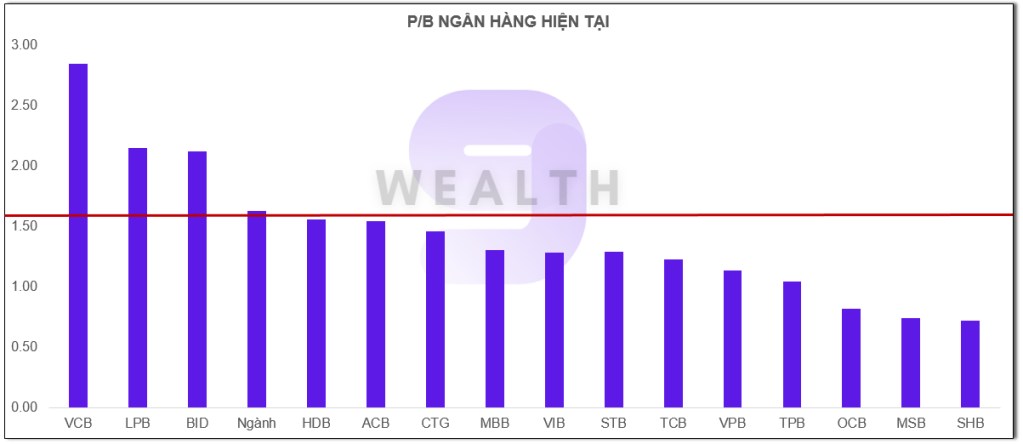 Đánh giá ngành ngân hàng cuối năm 2024 - Cơ hội hay rủi ro?