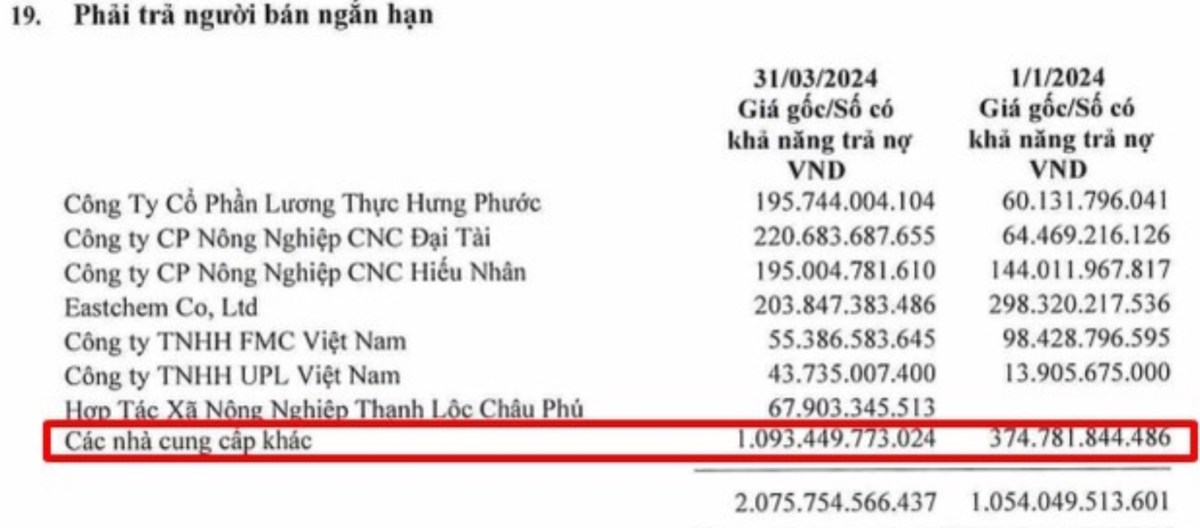 Lộc Trời và nghệ thuật "tiền người thành tiền ta". Tháng 6 mình có ghé An Giang công tác và đi ngang  ...