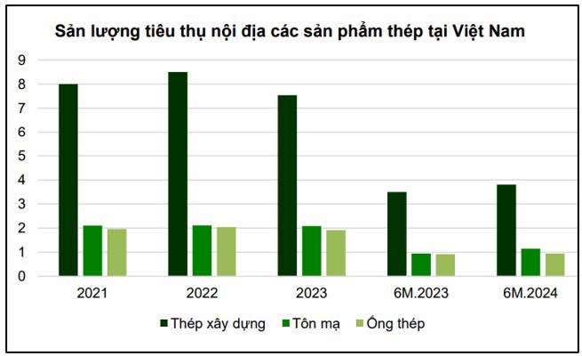 Cổ phiếu ngành thép - Hoa nở chóng tàn!