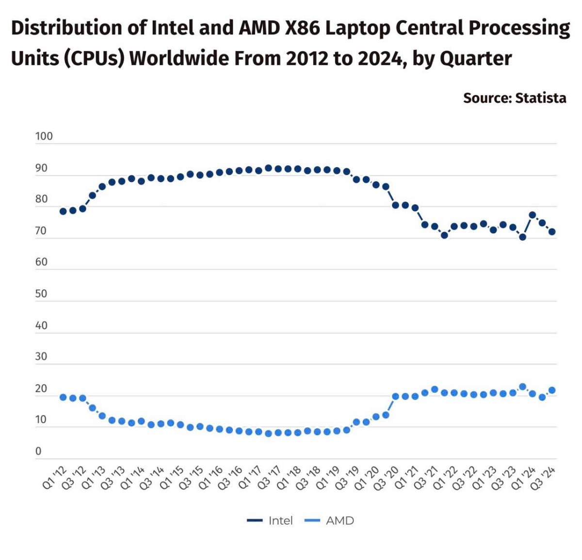 Intel hủy dự án tỷ đô: Cơ hội "vàng" hay miếng bánh vẽ khổng lồ?