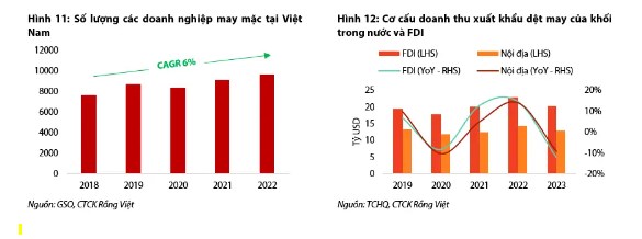 Ngành dệt may – Lợi nhuận của ngành gặp rào cản trong bối cảnh cạnh tranh cao