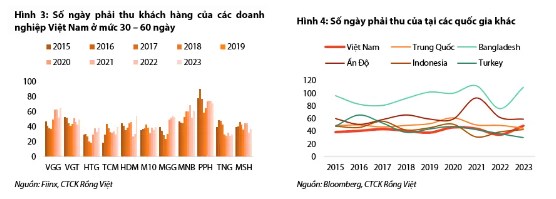 Ngành dệt may – Lợi nhuận của ngành gặp rào cản trong bối cảnh cạnh tranh cao