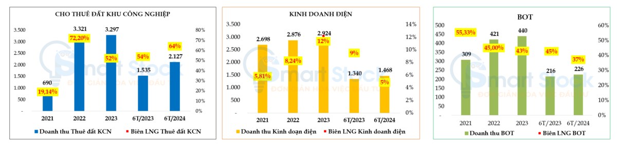 IDC: THAY ĐỔI CÁCH HOACH TOÁN - TẠO LỢI NHUẬN ĐỘT BIẾN (PHẦN 2). I. TỔNG QUAN VỀ HOẠT ĐỘNG DOANH NGHIỆP ...