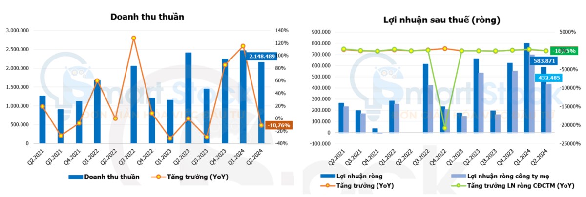 IDC: THAY ĐỔI CÁCH HOACH TOÁN - TẠO LỢI NHUẬN ĐỘT BIẾN (PHẦN 2). I. TỔNG QUAN VỀ HOẠT ĐỘNG DOANH NGHIỆP ...