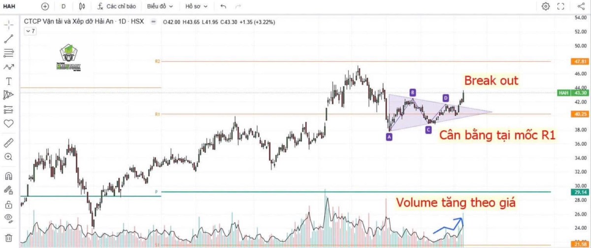 Ngân hàng điều chỉnh: Tiền về nhóm cổ phiếu Midcap