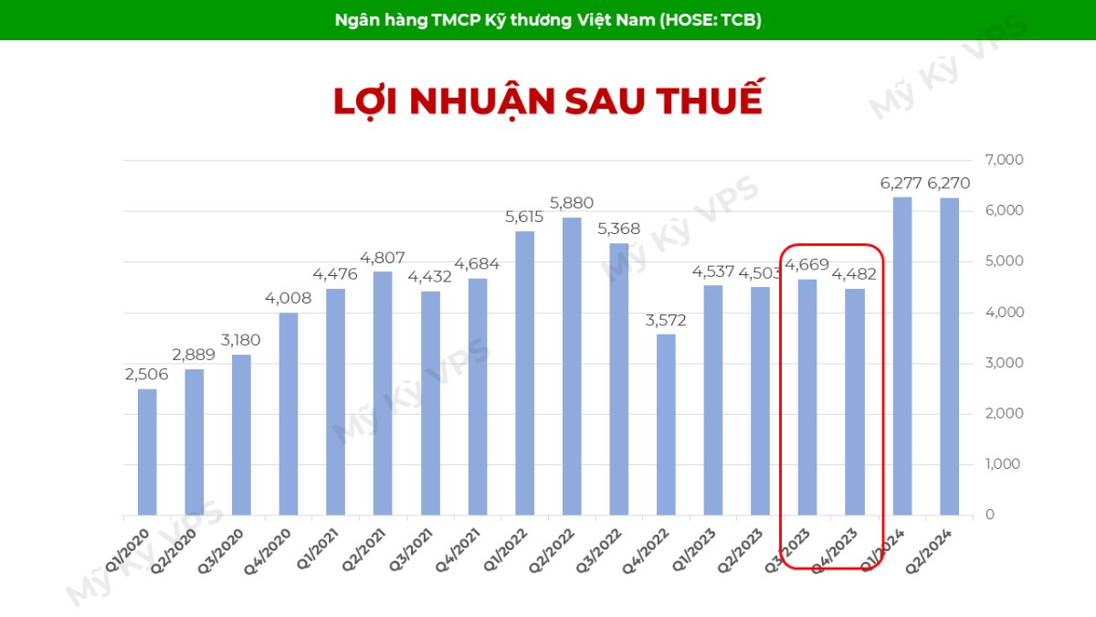 Phân tích TCB - Có thể tiếp tục bứt phá được không?